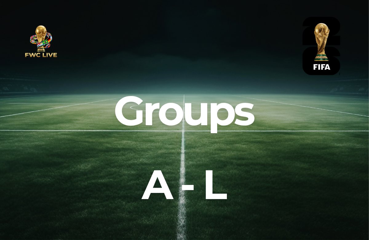World Cup 2026 groups featured graphic