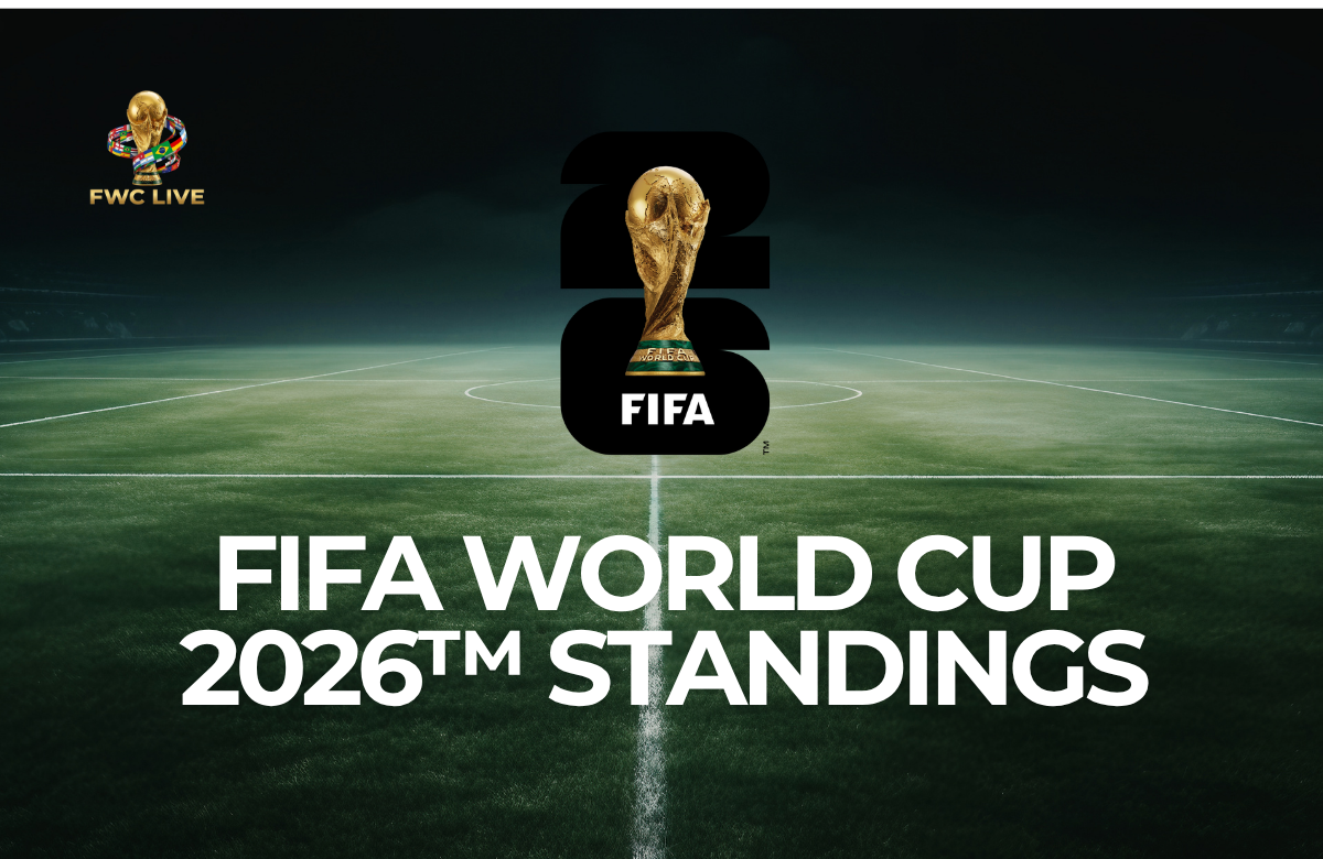 FIFA World Cup 2026 standings graphic